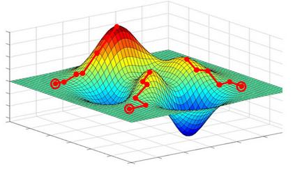 Optimisation methods used in computational modelling